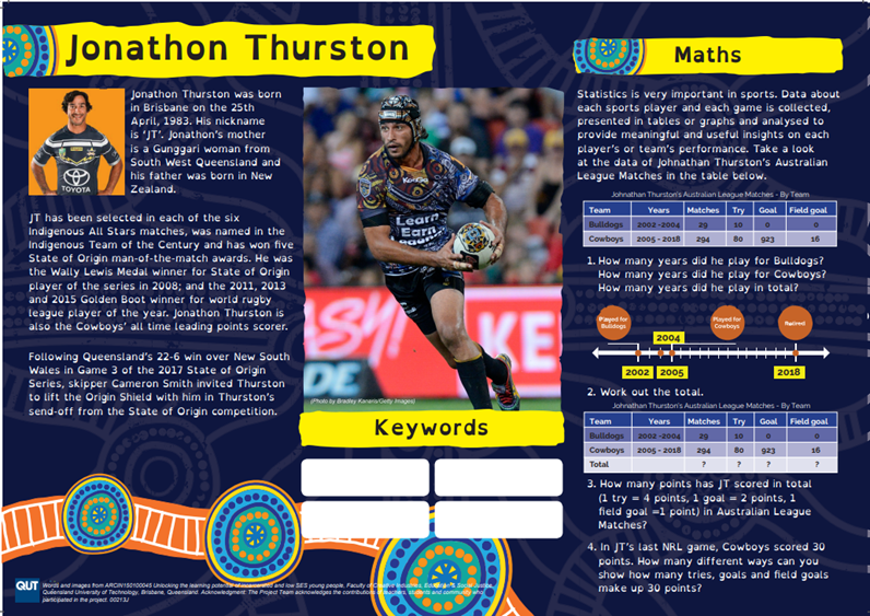 Poster with two images of Jonathon Thurston, the former rugby league player. The poster is promoting the use of maths in sport. There is lots of text. The full text is available as a PDF from QUT ePrints.