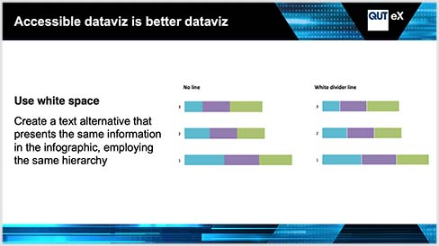 Sample Slide: Accessible dataviz is better dataviz